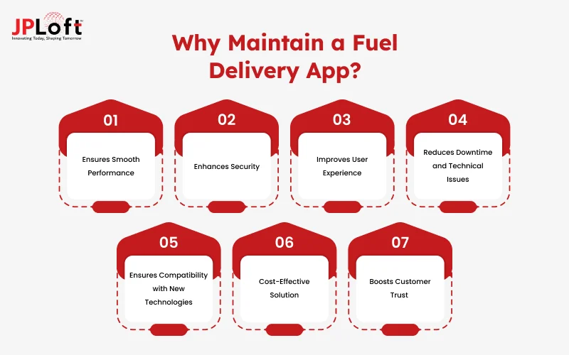 Why Maintain a Fuel Delivery App